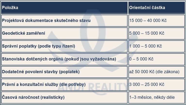 Co stojí legalizace stavby