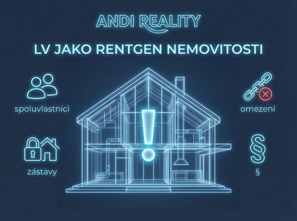 List vlastnictví jako rentgen nemovitosti. ANDI Reality